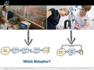 Which Metaphor?
agile42 | We advise, train and coach companies building software   www.agile42.com |   All rights reserved. Copyright © 2007 - 2010.
 