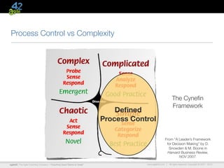 Process Control vs Complexity




                                                                                                        The Cyneﬁn
                                                                                                        Framework
                                                                          Deﬁned
                                                                      Process Control

                                                                                                 From “A Leader’s Framework
                                                                                                  for Decision Making” by D.
                                                                                                   Snowden & M. Boone in
                                                                                                   Harvard Business Review,
                                                                                                          NOV 2007.

agile42 | The Agile Coaching Company—“Coaching Good Teams to Great”               www.agile42.com |   All rights reserved. Copyright © 2007 - 2012.
 