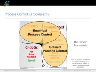 Process Control vs Complexity



                                                     Empirical
                                                  Process Control

                                                                                                        The Cyneﬁn
                                                                                                        Framework
                                                                          Deﬁned
                                                                      Process Control

                                                                                                 From “A Leader’s Framework
                                                                                                  for Decision Making” by D.
                                                                                                   Snowden & M. Boone in
                                                                                                   Harvard Business Review,
                                                                                                          NOV 2007.

agile42 | The Agile Coaching Company—“Coaching Good Teams to Great”               www.agile42.com |   All rights reserved. Copyright © 2007 - 2012.
 