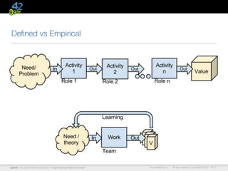 Deﬁned vs Empirical




agile42 | The Agile Coaching Company—“Coaching Good Teams to Great”   www.agile42.com |   All rights reserved. Copyright © 2007 - 2012.
 