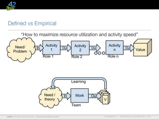 Deﬁned vs Empirical
                  “How to maximize resource utilization and activity speed”




agile42 | The Agile Coaching Company—“Coaching Good Teams to Great”   www.agile42.com |   All rights reserved. Copyright © 2007 - 2012.
 