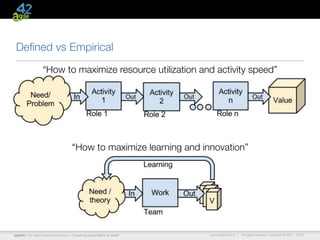 Deﬁned vs Empirical
                  “How to maximize resource utilization and activity speed”




                                    “How to maximize learning and innovation”




agile42 | The Agile Coaching Company—“Coaching Good Teams to Great”   www.agile42.com |   All rights reserved. Copyright © 2007 - 2012.
 