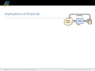 Implications of Empirical




agile42 | The Agile Coaching Company—“Coaching Good Teams to Great”   www.agile42.com |   All rights reserved. Copyright © 2007 - 2012.
 