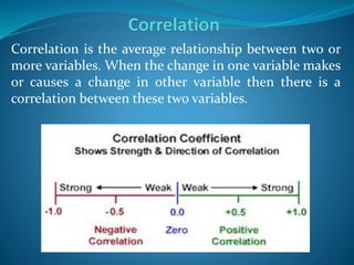 Correlation is the average relationship between two or
more variables. When the change in one variable makes
or causes a change in other variable then there is a
correlation between these two variables.
 