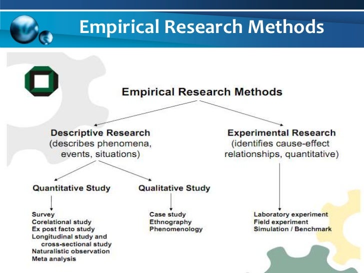 writer Research Methods Experiment Case Study The Formation of the Human Capital Century: Essays on Educational