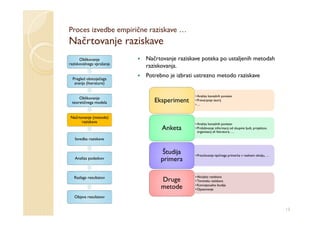 Proces izvedbe empirične raziskave …
Načrtovanje raziskave
      Oblikovanje          Načrtovanje raziskave poteka po ustaljenih metodah
raziskovalnega vprašanja
                           raziskovanja.

  Pregled obstoječega
                           Potrebno je izbrati ustrezno metodo raziskave
   znanja (literature)


                                              • Analiza kavzalnih povezav
     Oblikovanje
 teoretičnega modela          Eksperiment     • Preverjanje teorij
                                              •…


Načrtovanje (metode)
      raziskave                               • Analiza kavzalnih povezav
                                 Anketa       • Pridobivanje informacij od skupine ljudi, projektov,
                                                organizacij ali literature, …

   Izvedba raziskave


                                 Študija      • Preučevanje tipičnega primerka v realnem okolju, …
   Analiza podatkov             primera

  Razlaga rezultatov                          • Akcijska raziskava
                                Druge         • Terenska raziskava
                                metode        • Konceptualna študija
                                              • Opazovanje

   Objava rezultatov


                                                                                                       13
 