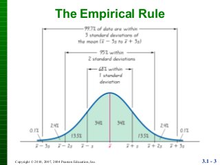 3.1 - 3Copyright © 2010, 2007, 2004 Pearson Education, Inc.
The Empirical Rule
 