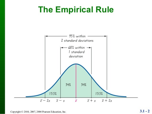 sample mean formula