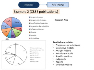 synthesis                            New findings


                 Example 2 (CBSE publications)
                       ...