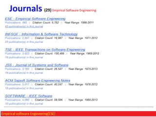 Journals (29)

Empirical Software Engineering

 