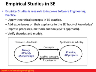 Empirical Studies in SE
• Empirical Studies is research to improve Software Engineering
Practice.
– Apply theoretical concepts in SE practice.
– Add experiences on their appliance to the SE ‘body of knowledge’
– Improve processes, methods and tools (SPPI approach).
– Verify theories and models.

 