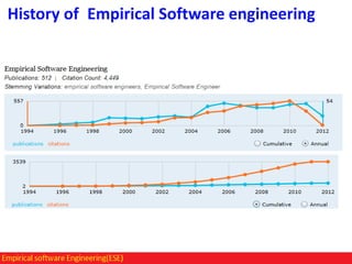 History of Empirical Software engineering

 