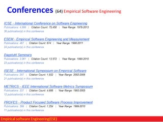 Conferences (64) Empirical Software Engineering

 