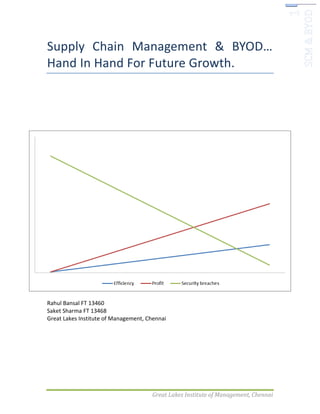 Supply Chain Management & BYOD…
Hand In Hand For Future Growth.




Rahul Bansal FT 13460
Saket Sharma FT 13468
Great Lakes Institute of Management, Chennai




                                      Great Lakes Institute of Management, Chennai
 