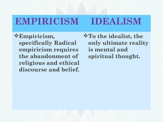 EMPIRICISM IDEALISM
Empiricism,
specifically Radical
empiricism requires
the abandonment of
religious and ethical
discourse and belief.
To the idealist, the
only ultimate reality
is mental and
spiritual thought.
 