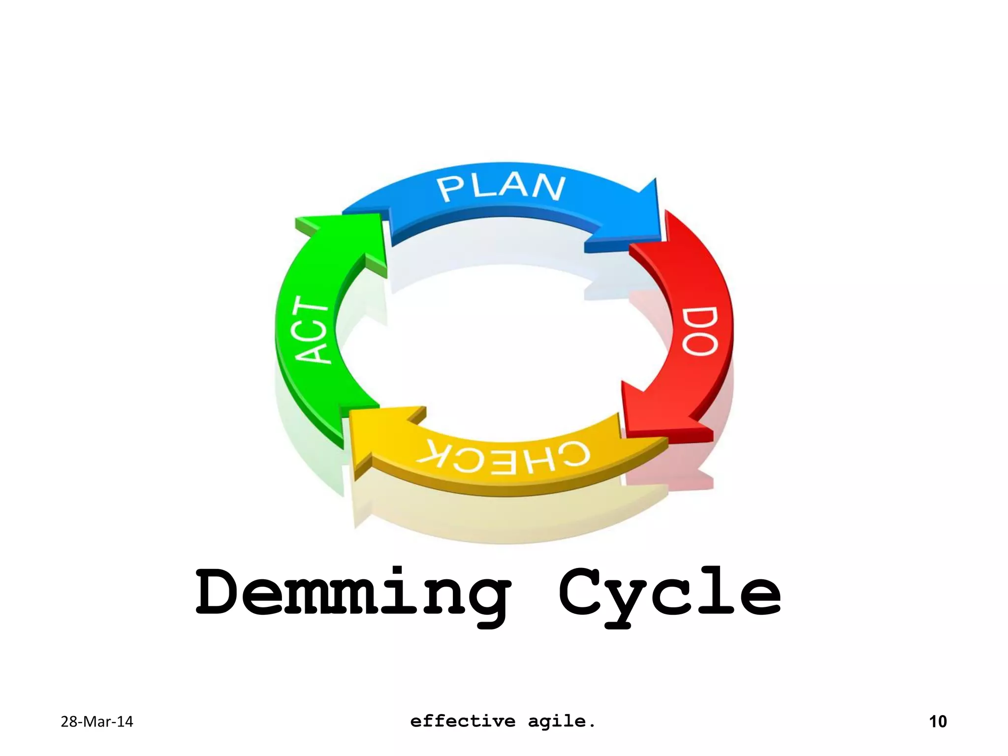 28-Mar-14 effective agile. 10
Demming Cycle
 