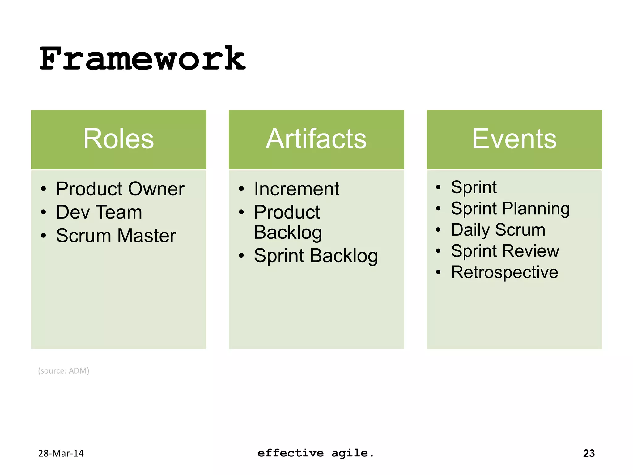 Framework
28-Mar-14 effective agile. 23
Roles
• Product Owner
• Dev Team
• Scrum Master
Artifacts
• Increment
• Product
Backlog
• Sprint Backlog
Events
• Sprint
• Sprint Planning
• Daily Scrum
• Sprint Review
• Retrospective
(source: ADM)
 
