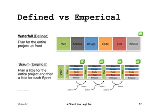 Defined

Waterfall (Deﬁned)"
Plan for the entire                 Plan	
      Analyze	
     Design	
     Code	
     Test	
     Release	
  
project up-front	
  



                                                                                 JSP-­‐188	
  
                    V-­‐Model	
  
                                               GAM-­‐T-­‐17	
  

                             Hermes	
                                      MIL-­‐STD-­‐2167A	
  

13-­‐Nov-­‐12	
                            effective agile.                                                    17
 