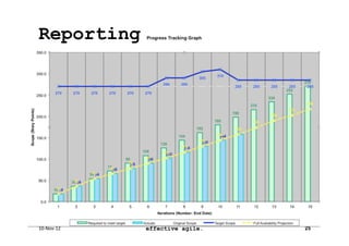 100%	
  


                                           50%	
   40%	
  
Planning	
     Analysis	
     Design	
  
                                    Design	
   Dev	
                TesDng	
     Dev	
  
                                                                                   Release	
        Release	
               TesDng	
                                      Release	
                            Major	
  Release	
  

                                                   Planning	
                                      Analysis	
                                          Design	
                              Dev	
   Dev	
           TesDng	
     Release	
      Major	
  Release	
  


                                                                                                                             100%	
  



Planning	
     Analysis	
     Design	
           Dev	
              TesDng	
         Release	
      Major	
  Release	
  

                                                                                                   Planning	
         Analysis	
          Design	
              Dev	
      TesDng	
          Release	
  
                                                                                                                                                                                                                Major	
  Release	
  




                                                Point	
  Release	
                                                                                     Point	
  Release	
  
                                                V1	
                                                                                                   V1.5	
  
                                                                                                   Point	
                                                                                                      Point	
  Release	
  
                                                                                                   Release	
  V4	
                                                                                              V4.2	
  



                   FuncDonal	
  
                   Release	
                               FR	
                                    FR	
                              FR	
                                           FR	
                                                              Stop	
  

                                       FR	
                                 FR	
                                  FR	
                                        FR	
                                              FR	
  
                                                                                                                                                                                                                                        V1	
  ©	
  2012	
  Ralph	
  Jocham	
  
                                                                                                                                                                                                                                        effective agile.
                                                                                                                                                                                                                                        www.effectiveagile.com
 