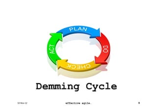 Demming Cycle
13-­‐Nov-­‐12	
         effective agile.   9
 