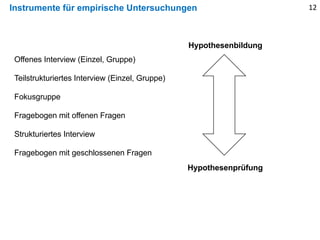 Instrumente für empirische Untersuchungen 12
Offenes Interview (Einzel, Gruppe)
Teilstrukturiertes Interview (Einzel, Gruppe)
Fokusgruppe
Fragebogen mit offenen Fragen
Strukturiertes Interview
Fragebogen mit geschlossenen Fragen
Hypothesenbildung
Hypothesenprüfung
 