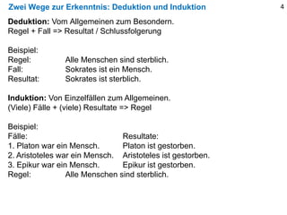 Zwei Wege zur Erkenntnis: Deduktion und Induktion 4
Deduktion: Vom Allgemeinen zum Besondern.
Regel + Fall => Resultat / Schlussfolgerung
Beispiel:
Regel: Alle Menschen sind sterblich.
Fall: Sokrates ist ein Mensch.
Resultat: Sokrates ist sterblich.
Induktion: Von Einzelfällen zum Allgemeinen.
(Viele) Fälle + (viele) Resultate => Regel
Beispiel:
Fälle: Resultate:
1. Platon war ein Mensch. Platon ist gestorben.
2. Aristoteles war ein Mensch. Aristoteles ist gestorben.
3. Epikur war ein Mensch. Epikur ist gestorben.
Regel: Alle Menschen sind sterblich.
 