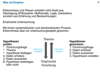 Was ist Empirie 8
Erkenntnisse und Wissen entsteht nicht direkt aus
Überlegung (Philosophie, Mathematik, Logik, Deduktion),
sondern aus Erfahrung und Beobachtungen.
Empirische Untersuchung:
Mit einem systematischen und standardisierten Prozess
Erkenntnisse über ein Untersuchungsobjekt gewinnen.
Hypothesen
generieren
1. Forschungsfrage
2. Daten erheben
3. Daten auswerten
3. Hypothesen erstellen
Hypothesen
prüfen
*. Forschungsfrage
*. Theorie
*. Hypothese festlegen
4. Daten erheben
5. Daten auswerten
6. Hypothese widerlegen
oder nicht.
 