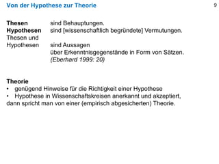 Von der Hypothese zur Theorie 9
Thesen sind Behauptungen.
Hypothesen sind [wissenschaftlich begründete] Vermutungen.
Thesen und
Hypothesen sind Aussagen
über Erkenntnisgegenstände in Form von Sätzen.
(Eberhard 1999: 20)
Theorie
• genügend Hinweise für die Richtigkeit einer Hypothese
• Hypothese in Wissenschaftskreisen anerkannt und akzeptiert,
dann spricht man von einer (empirisch abgesicherten) Theorie.
 