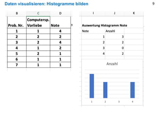 Daten visualisieren: Histogramme bilden 9
 