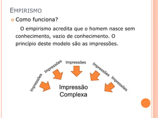 EMPIRISMO
   Como funciona?
     O empirismo acredita que o homem nasce sem
    conhecimento, vazio de conhecimento. O
    princípio deste modelo são as impressões.


                       Impressões




                     Impressão
                     Complexa
 