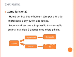 EMPIRISMO

   Como funciona?
     Hume verifica que o homem tem por um lado
    impressões e por outro lado ideias.

     Podemos dizer que a impressão é a sensação
    original e a ideia é apenas uma cópia pálida.


                   Impressões       Sensação


      Homem
                                   Recordação
                     Ideias            da
                                    sensação
 