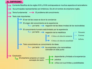 EL EMPIRISMO
Corriente filosófica de los siglos XVII y XVIII contrapuesta en muchos aspectos al racionalismo
Sus principales representantes son británicos. De ahí el nombre de empirismo inglés.
Tema fundamental

El problema del conocimiento

Tesis más importantes
El ser de las cosas se da en la conciencia
El origen del conocimiento es la experiencia
por tanto
negación de las ideas innatas de los racionalistas
El conocimiento humano está limitado por la experiencia
por tanto
negación de la metafísica
Crítica a la idea de sustancia
Crítica a la idea de causalidad

Pensante
Extensa

Infinita

Todo conocimiento es conocimiento de ideas
por tanto

Conclusión
El empirismo propone un nuevo
concepto de razón

los empiristas y los racionalistas
coinciden en este punto

dependiente y limitada a la experiencia
práctica
crítica con sus límites y posibilidades

 