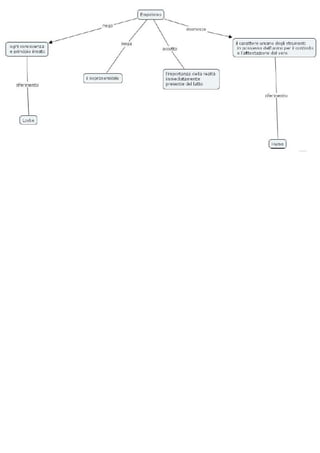 Empirismo e  Razionalismo