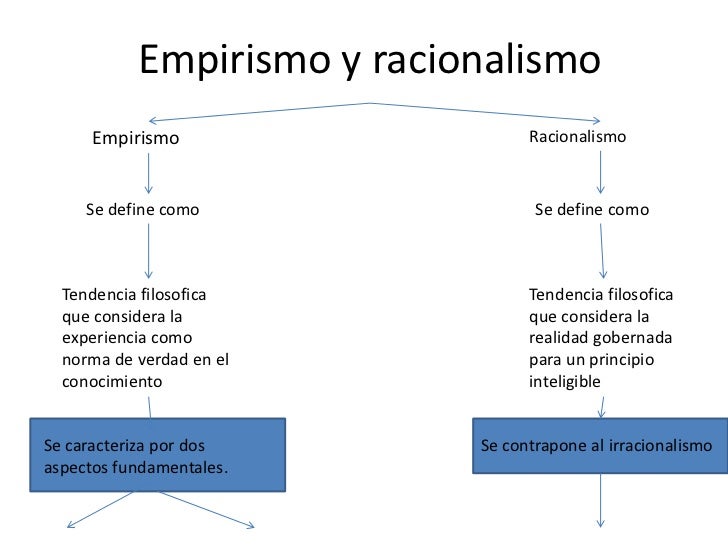Empirismo vs racionalismo