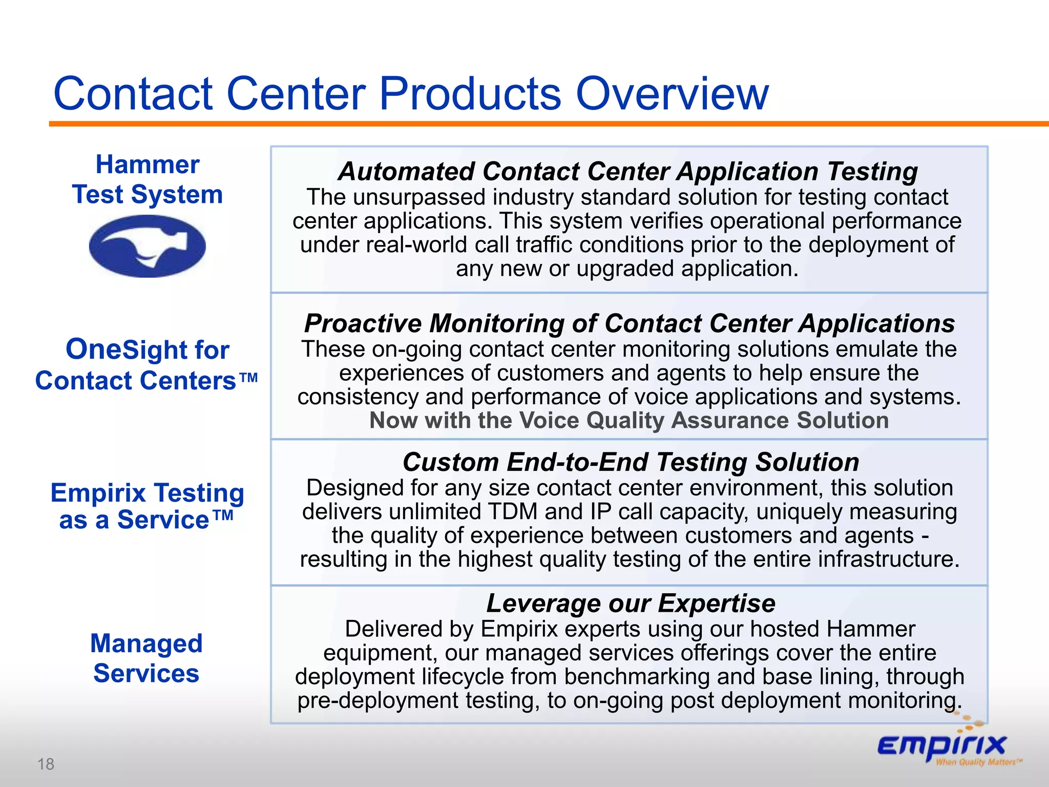 Getting it Right the First TimeBest PracticeTest MethodologyFocus on true customer and agent experience performance testing