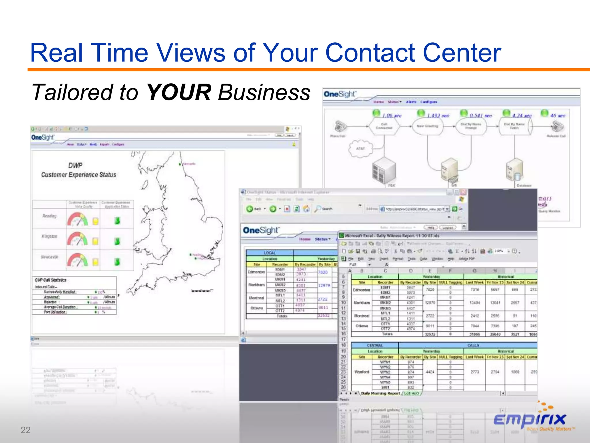 Ensure that the invested technology delivers the expected customer experience to their customersPhase 1Testing the InfrastructureBenefitsConfidence in foundational elements working properly