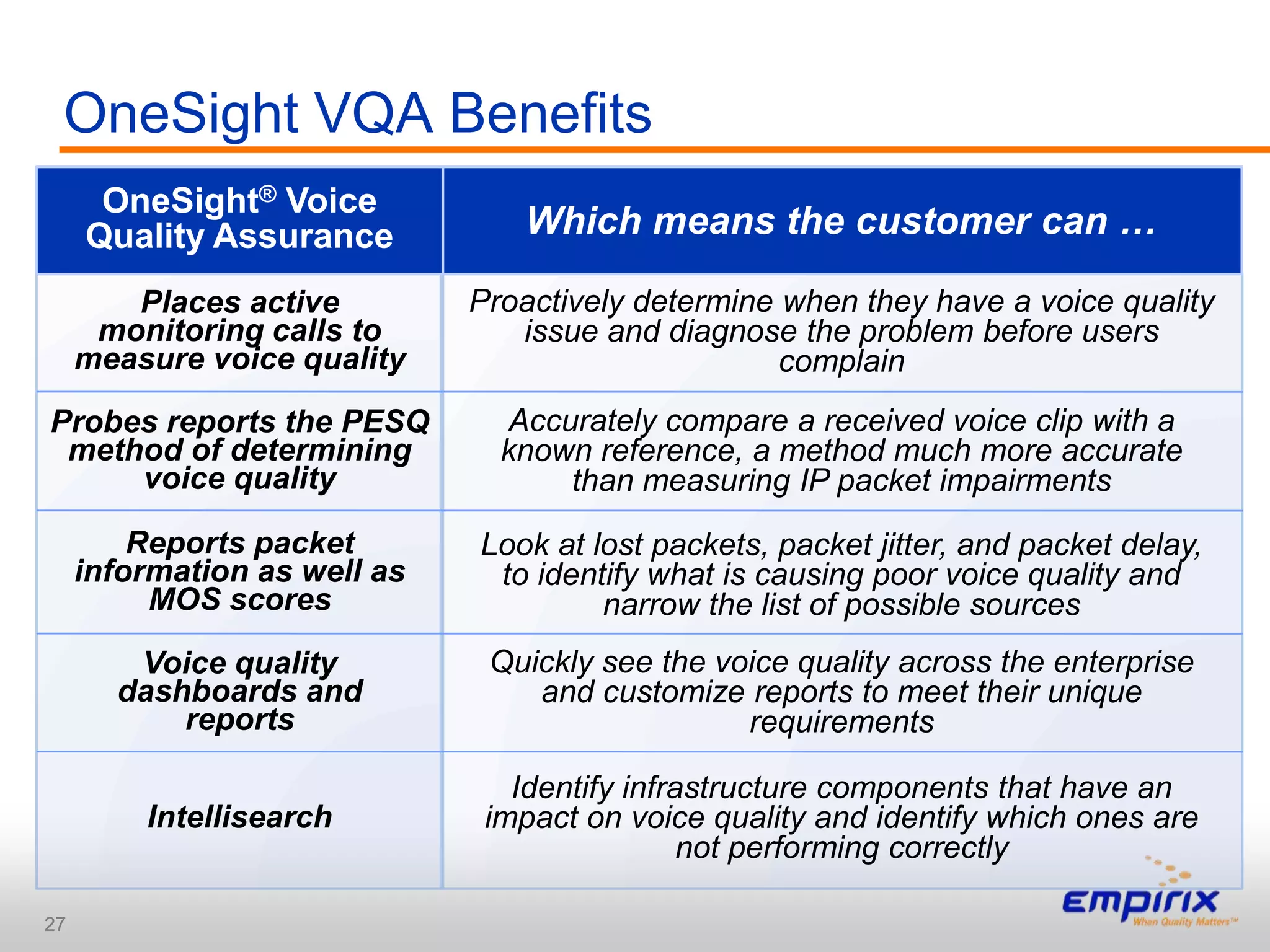 Data impact on VQTesting MeasurementsCalls per minute