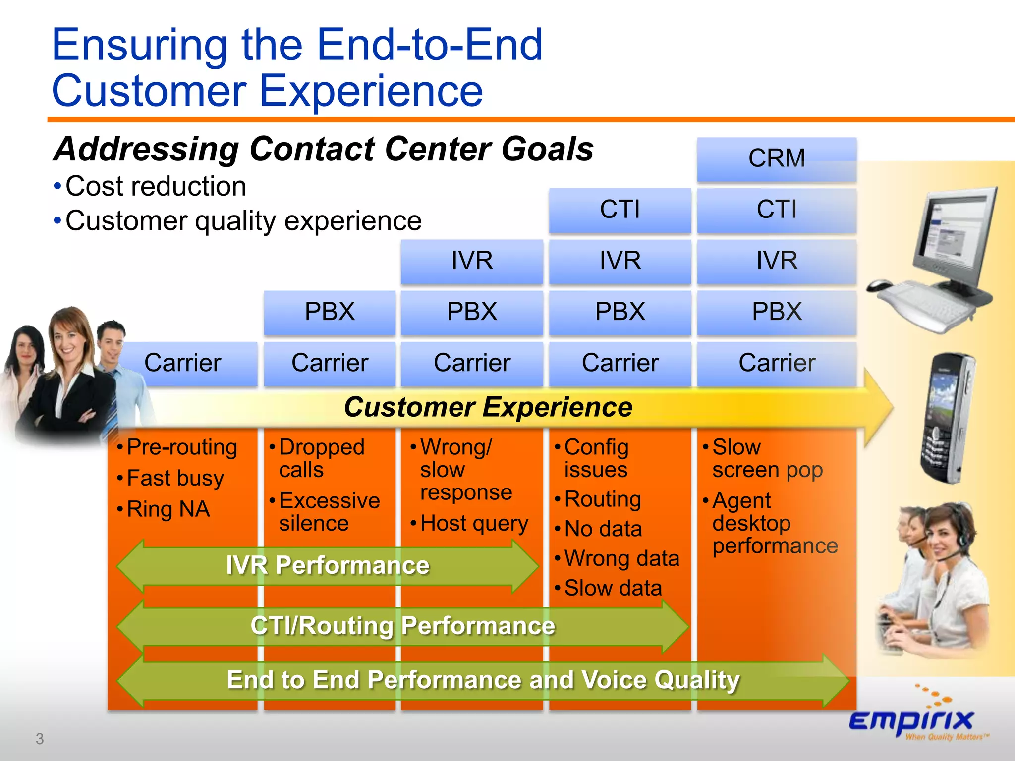 Addressing Contact Center GoalsCost reduction