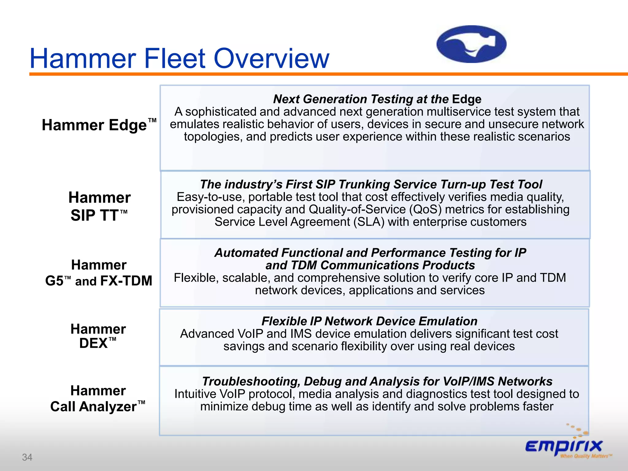 Speech recognition accuracy