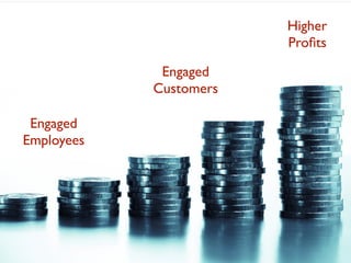 Higher
                        Proﬁts

             Engaged
            Customers

 Engaged
Employees
 
