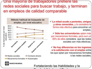 Una mayoría de trabajadores prefiere las                                                                5

 redes sociales para buscar trabajo, y terminan
 en empleos de calidad comparable
                              Método habitual de búsqueda de
                                empleo, por nivel educativo          La mitad acude a parientes, amigos
                                                                       y otros conocidos, y lo considera la
                           60.0
                                                                      forma más efectiva para encontrar un
% de menciones por nivel




                           50.0
                           40.0                                                                   empleo.
                           30.0
                                                                       Sólo los universitarios optan más
      educativo




                           20.0
                           10.0                                      por mecanismos formales, pero aun un
                            0.0                                       35% de ellos considera que las redes
                                                                                sociales son más efectivas.

                                                                      No hay diferencias en los ingresos
                                                                     o la satisfacción con el empleo entre
                                                                    los que optan por mecanismos formales
                           Redes sociales        Contacto directo                      o las redes sociales.
                           Mecanismos formales   Autoempleo



                                                        Fortaleciendo las Habilidades y la
 