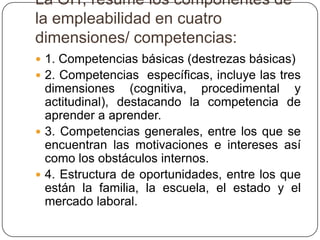 La OIT, resume los componentes de
la empleabilidad en cuatro
dimensiones/ competencias:
 1. Competencias básicas (destrezas básicas)
 2. Competencias específicas, incluye las tres
  dimensiones (cognitiva, procedimental y
  actitudinal), destacando la competencia de
  aprender a aprender.
 3. Competencias generales, entre los que se
  encuentran las motivaciones e intereses así
  como los obstáculos internos.
 4. Estructura de oportunidades, entre los que
  están la familia, la escuela, el estado y el
  mercado laboral.
 