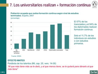 [ 22 ]
Población ocupada que realiza formación continua según nivel de estudios
terminados. España, 2007
(porcentaje)
7. Los universitarios realizan + formación continua
Fuente: EADA.
El 57% de los
licenciados y el 54% de
los diplomados realizan
formación continua.
Solo el 11,7% de los
individuos sin estudios
o con estudios
primarios.
EFECTO MATEO
Parábola de los talentos (Mt, cap. 25, vers. 14-30)
“Al que más tiene más se le dará, y al que menos tiene, se le quitará para dárselo al que
más tiene”
 