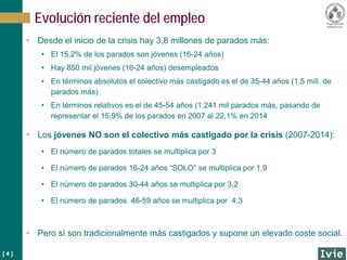 [ 4 ]
Evolución reciente del empleo
• Desde el inicio de la crisis hay 3,8 millones de parados más:
• El 15,2% de los parados son jóvenes (16-24 años)
• Hay 850 mil jóvenes (16-24 años) desempleados
• En términos absolutos el colectivo más castigado es el de 35-44 años (1,5 mill. de
parados más)
• En términos relativos es el de 45-54 años (1.241 mil parados más, pasando de
representar el 15,9% de los parados en 2007 al 22,1% en 2014
• Los jóvenes NO son el colectivo más castigado por la crisis (2007-2014):
• El número de parados totales se multiplica por 3
• El número de parados 16-24 años “SOLO” se multiplica por 1,9
• El número de parados 30-44 años se multiplica por 3,2
• El número de parados 46-59 años se multiplica por 4,3
• Pero sí son tradicionalmente más castigados y supone un elevado coste social.
 