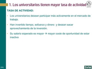 [ 9 ]
1. Los universitarios tienen mayor tasa de actividad
TASA DE ACTIVIDAD:
• Los universitarios desean participar más activamente en el mercado de
trabajo.
• Han invertido tiempo, esfuerzo y dinero y desean sacar
aprovechamiento de la inversión.
• Su salario esperado es mayor  mayor coste de oportunidad de estar
inactivo
 