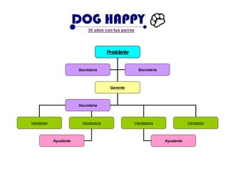 Presidente Gerente Vendedor Vendedor Vendedora Ayudante Vendedora Secretaria Ayudante Secretaria Secretaria 