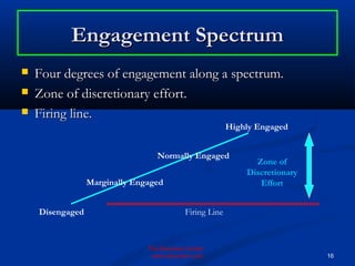 Engagement Spectrum
   Four degrees of engagement along a spectrum.
   Zone of discretionary effort.
   Firing line.
  ...
