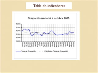 Tabla de indicadores 