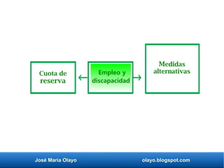 José María Olayo olayo.blogspot.com
Medidas
alternativasCuota de
reserva
Empleo y
discapacidad
 