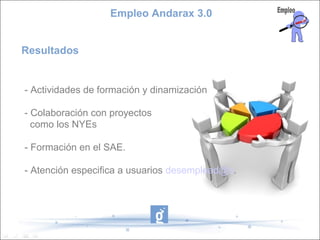 Empleo Andarax 3.0


Resultados


- Actividades de formación y dinamización

- Colaboración con proyectos
  como los NYEs

- Formación en el SAE.

- Atención especifica a usuarios desemplead@s.
 